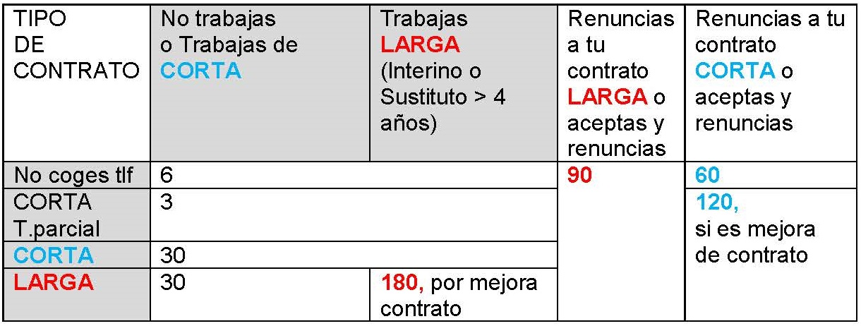 Penalizaciones en Bolsa SAS (Sindicato Médico Granada)