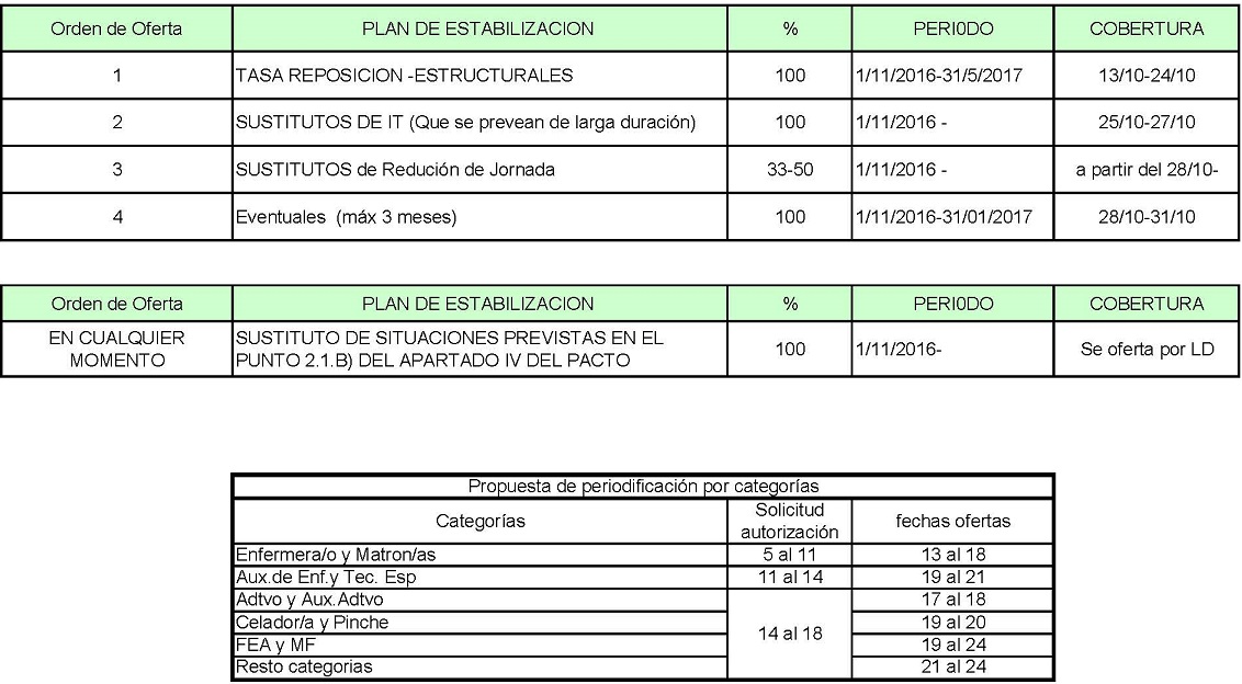 Calendario de fechas para renovación de eventuales el 31 de octubre