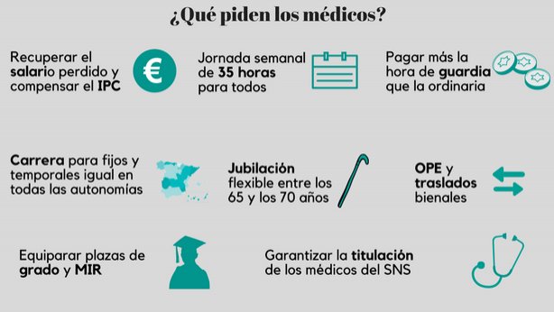 Reivindicaciones de los médicos.