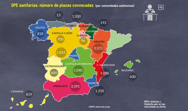 Distribución de OPE para 2016 y 2017 en España.