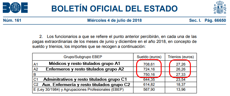 Paga extraordinaria en concepto de sueldo y trienios.