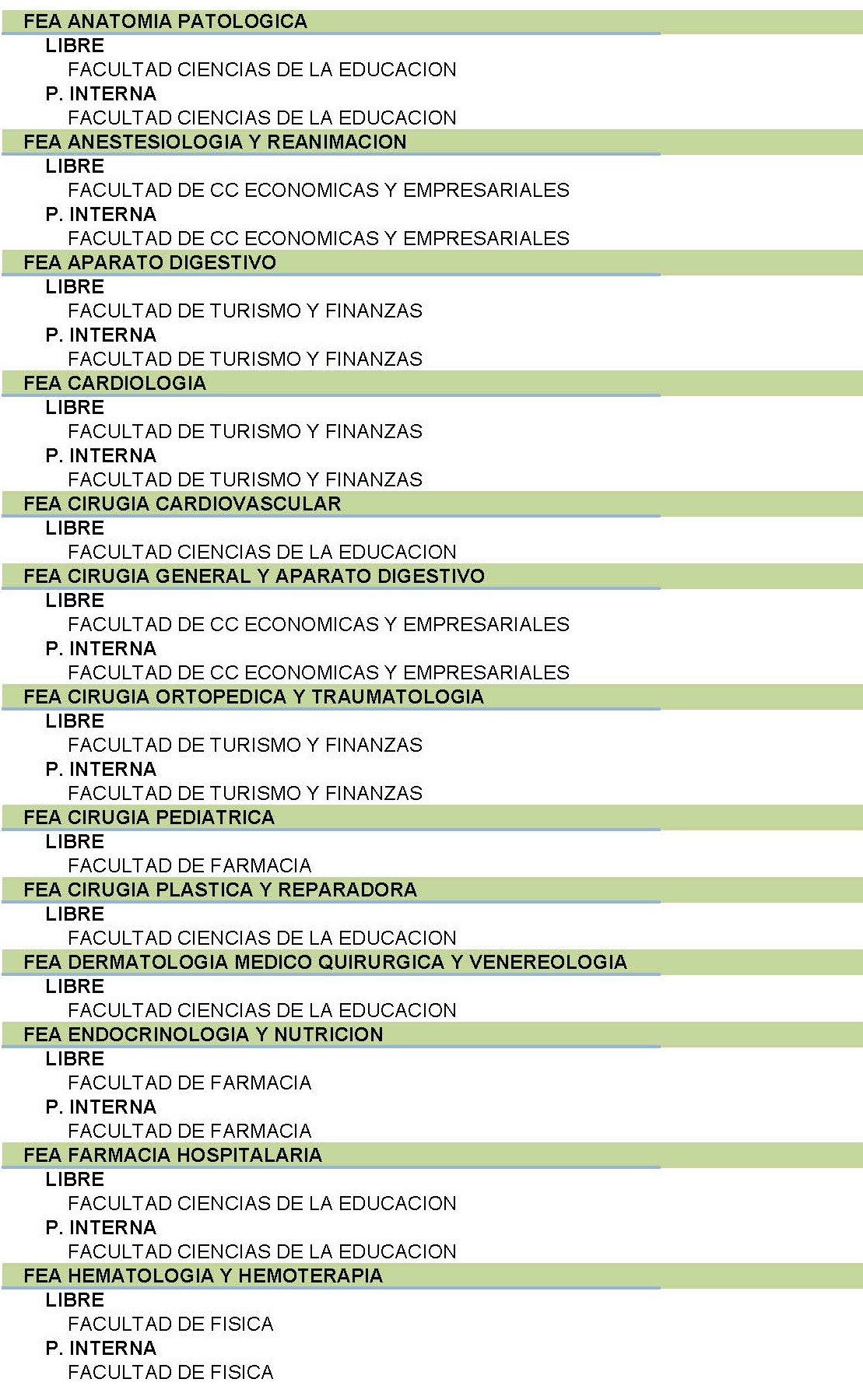 Distribución por facultades de las diferentes especialidades de FEAs. Abrir imagen en otra pestaña para aumentar tamaño.