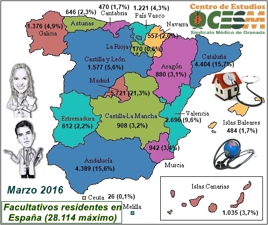 Distribución de residentes por Comunidad Autónoma y porcentaje sobre el total. Marzo 2016 (máximo).