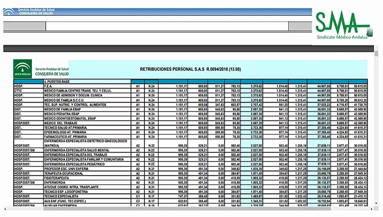 Retribuciones SAS 2018