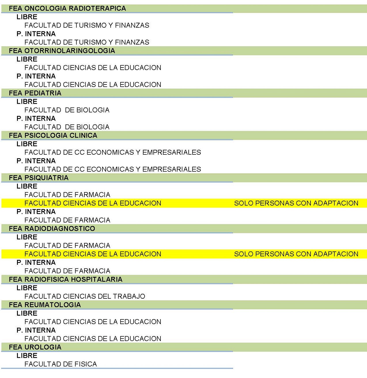 Distribución por facultades de las diferentes especialidades de FEAs. Abrir imagen en otra pestaña para aumentar tamaño.