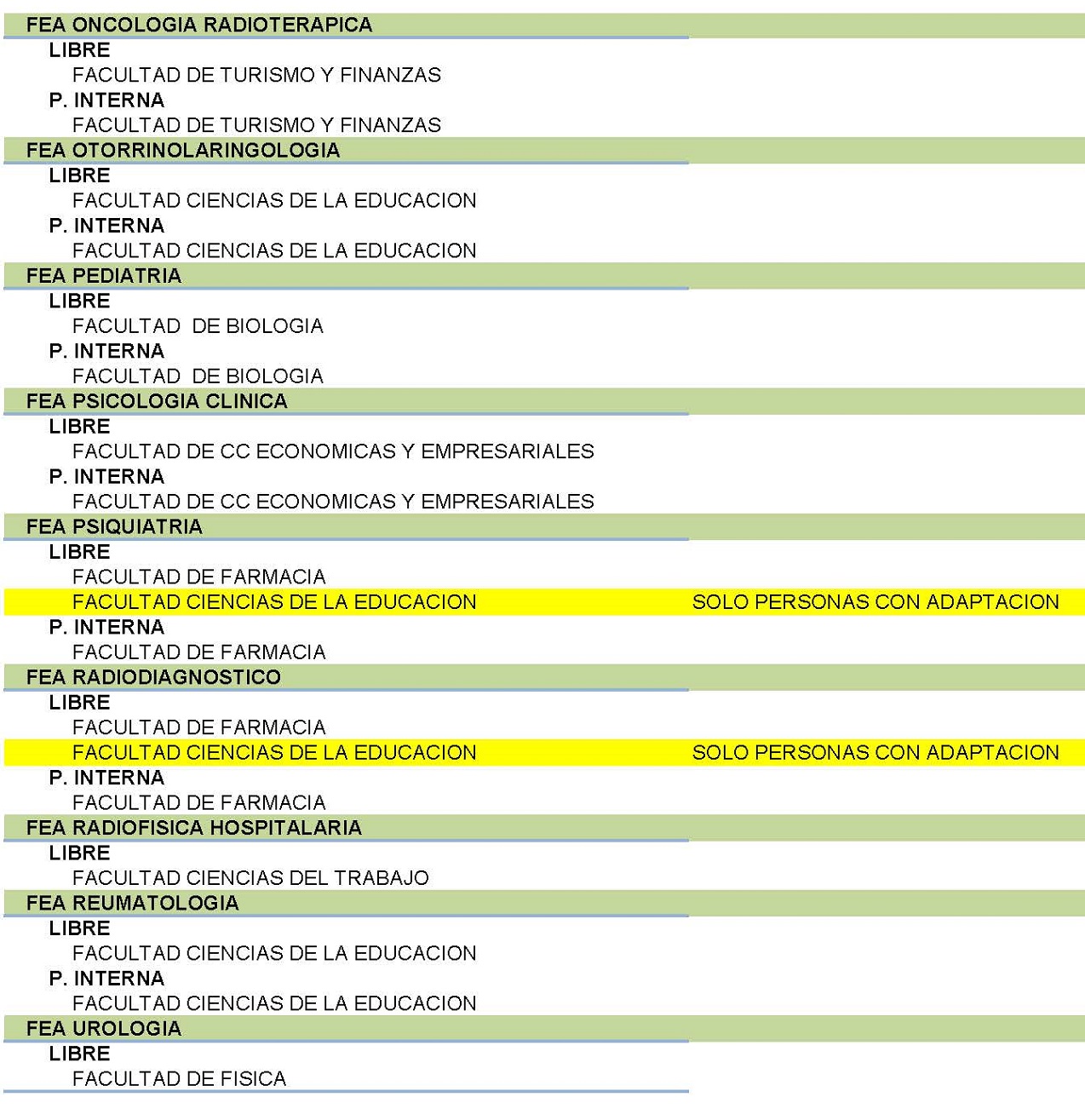 Distribución por facultades de las diferentes especialidades de FEAs. Abrir imagen en otra pestaña para aumentar tamaño.