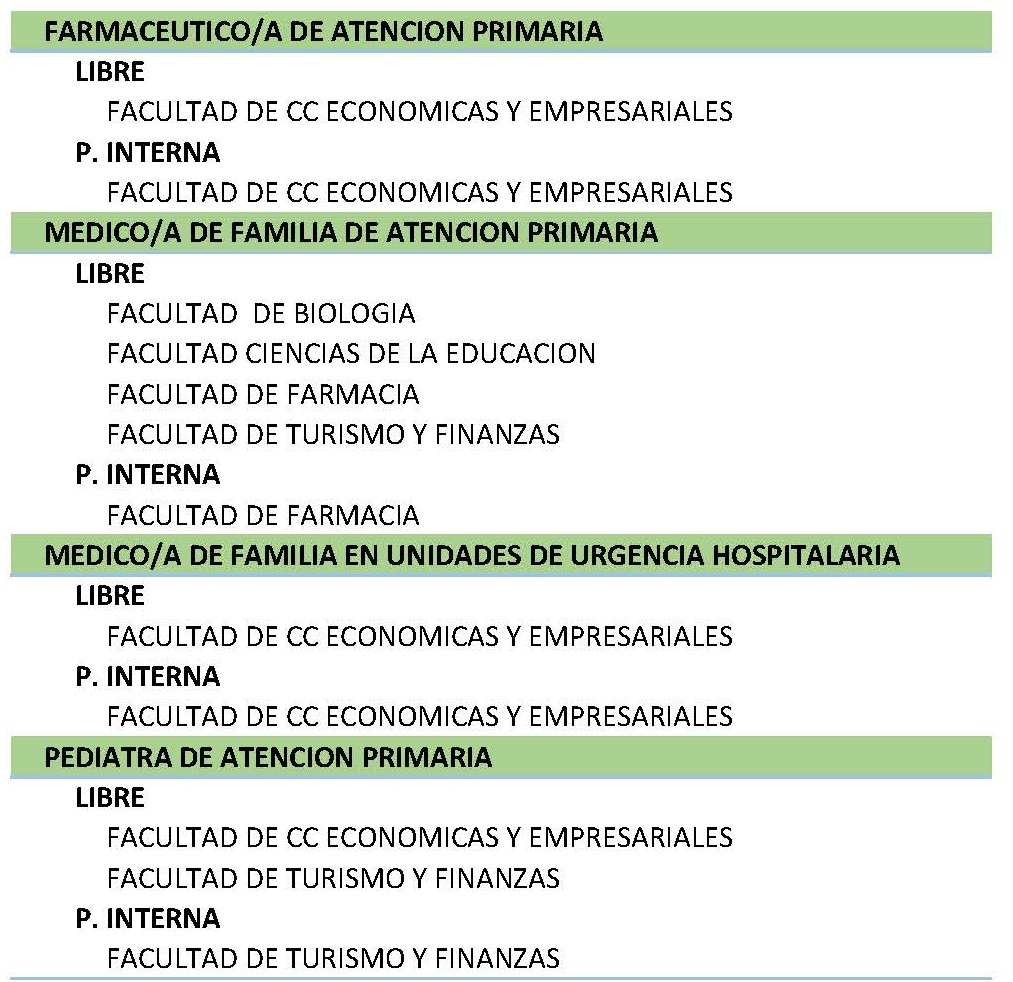 Distribución por facultades de las diferentes categorías que se examinan por la tarde. Abrir imagen en otra pestaña para aumentar tamaño.