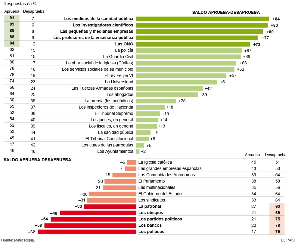 Valoración Profesionales