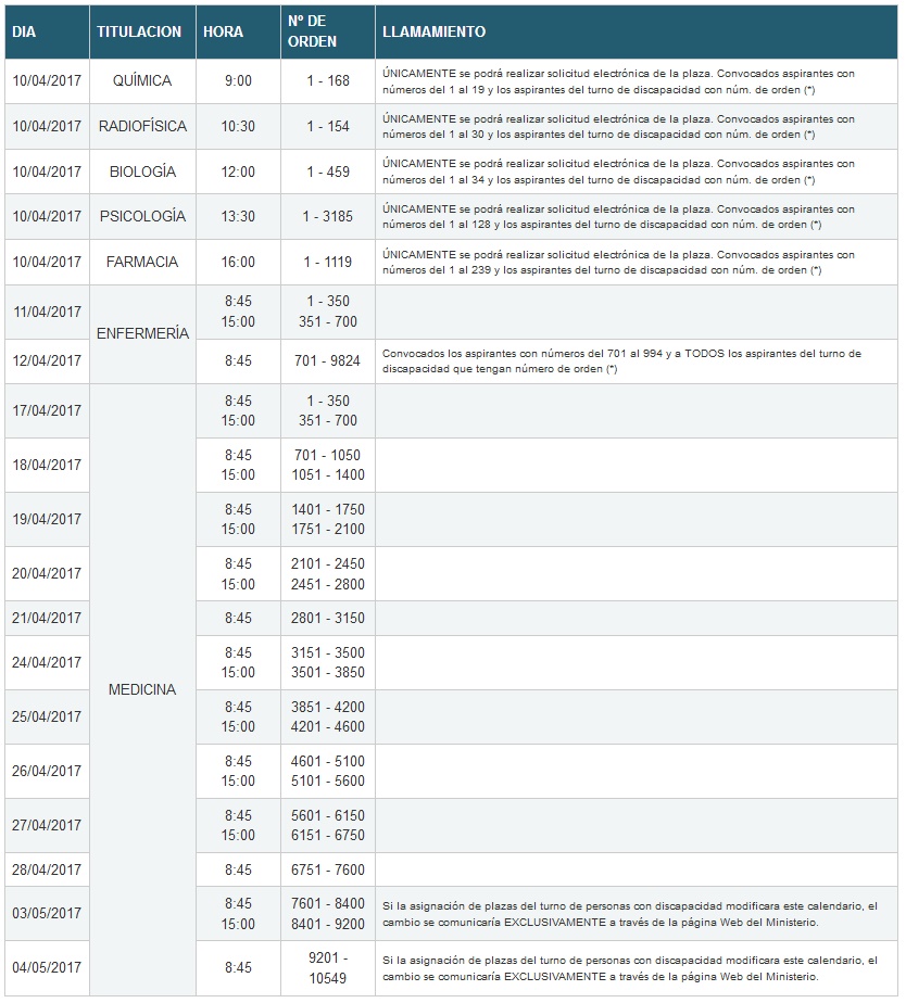 Calendario oficial de actos de asignación de plazas MIR.