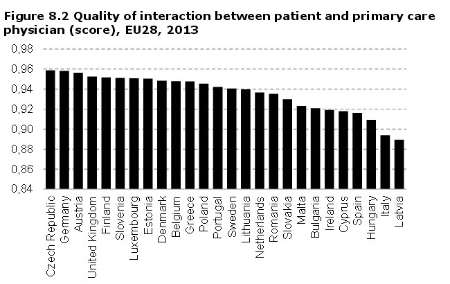 Calidad percibida por los pacientes en su relación con los médicos de Atención Primaria