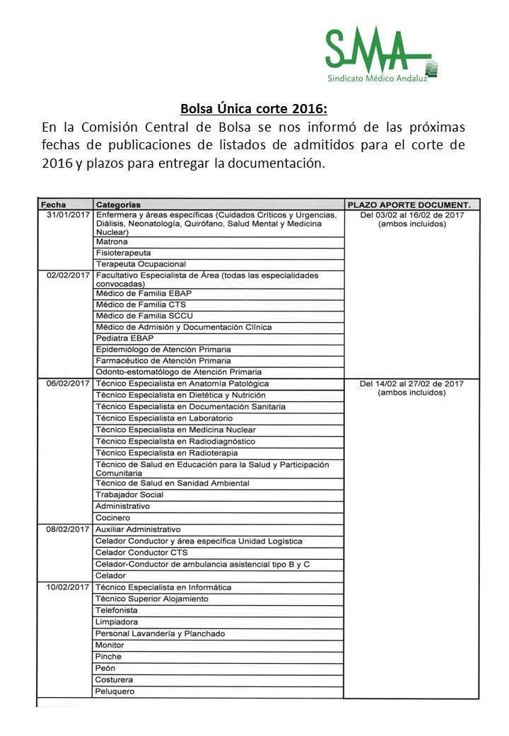 Próximas fechas de publicaciones de listados de admitidos para el corte de 2016 y de los plazos para entregar la documentación.