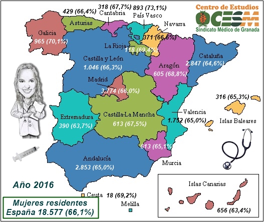 Distribución mujeres residentes por Comunidad Autónoma y porcentaje de feminización. Marzo 2016 (máximo).