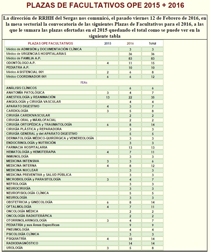 Plazas OPE facultativos. Sacado de http://www.o-mega.net/