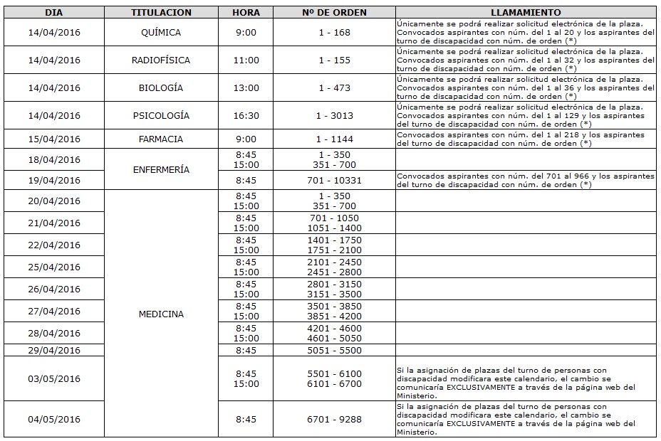 Calendario oficial del acto de asignación de plazas