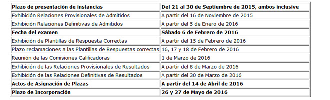 Calendario de las pruebas selectivas. Fuente: Ministerio de Sanidad, Servicios Sociales e Igualdad.