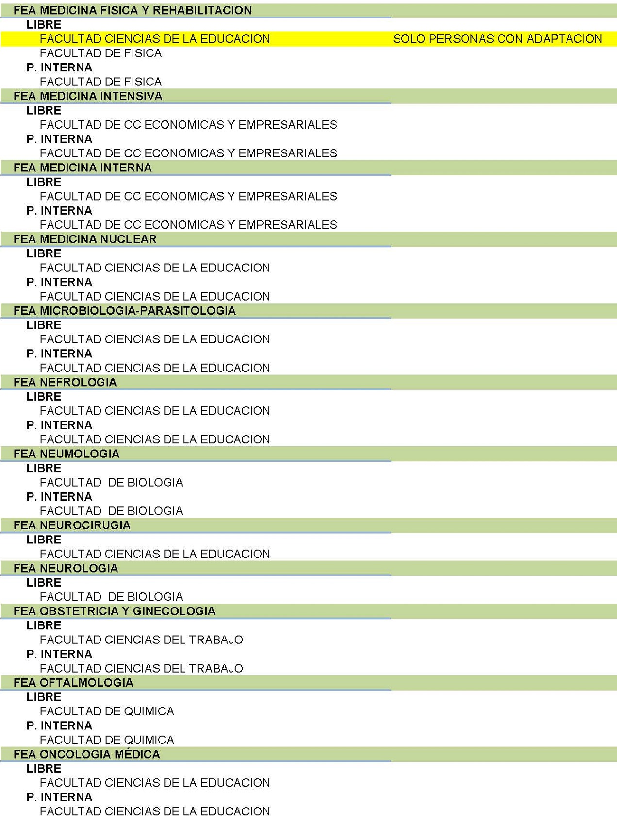 Distribución por facultades de las diferentes especialidades de FEAs. Abrir imagen en otra pestaña para aumentar tamaño.