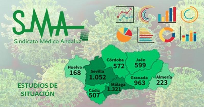 Situación de la pandemia COVID 19 en Andalucía