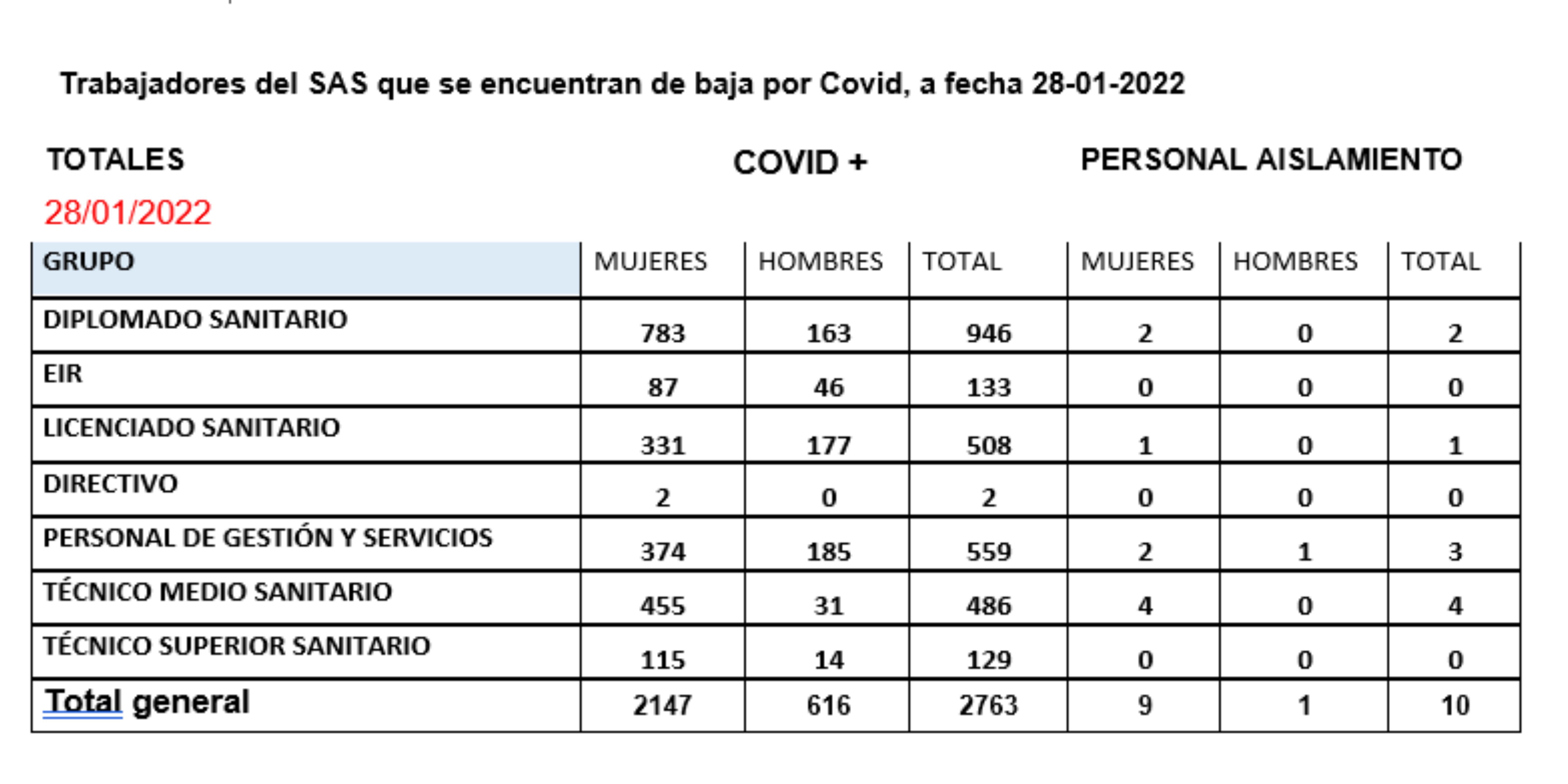 28 de enero de 2022