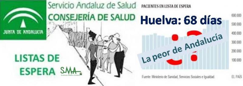 El tiempo de espera para el especialista en Huelva es el más alto de Andalucía.