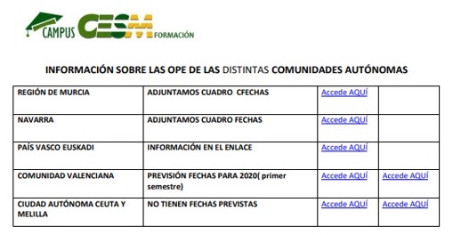 Información sobre las OPEs en las distintas CCAA