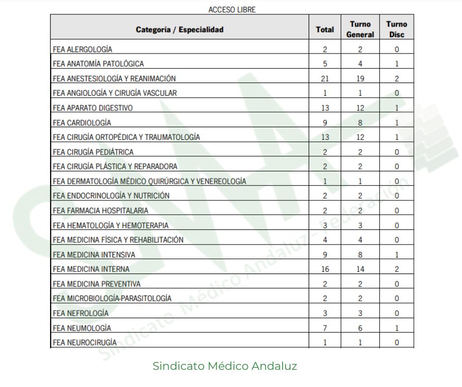 AL OEP 2022