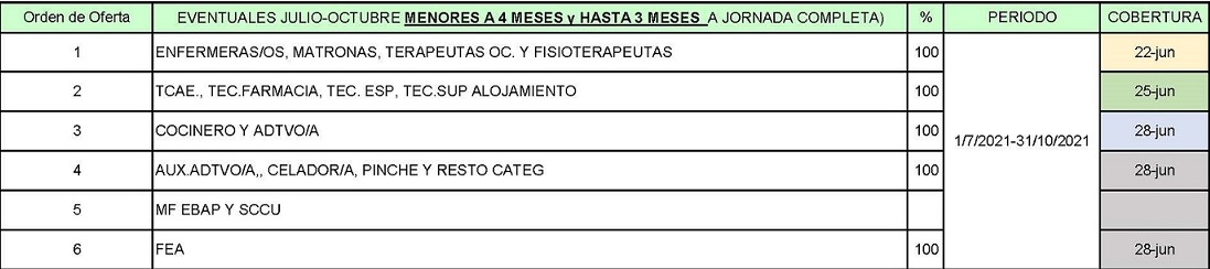 Calendario de llamadas bolsa plan vacaciones