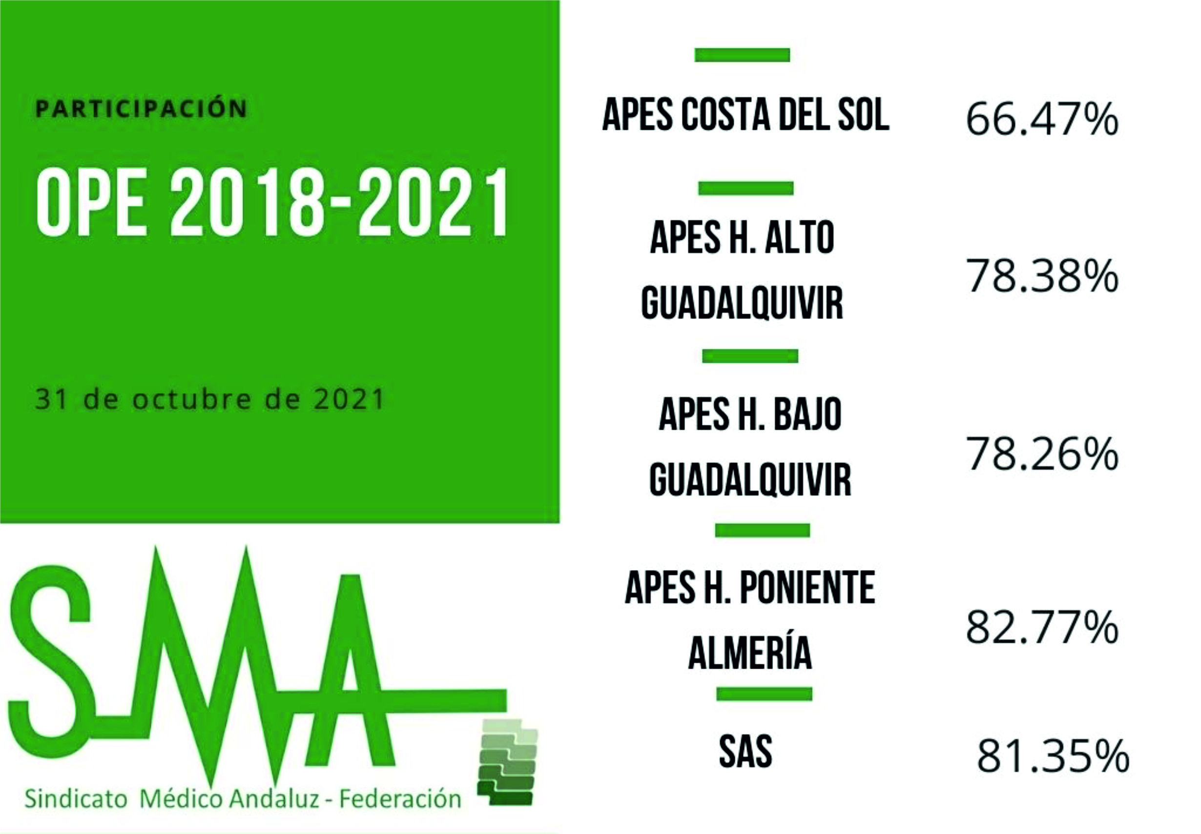 Índice de participación