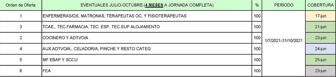 Calendario llamadas bolsa plan vacaciones 2021