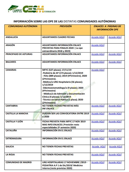 Información sobre las OPEs en las distintas CCAA