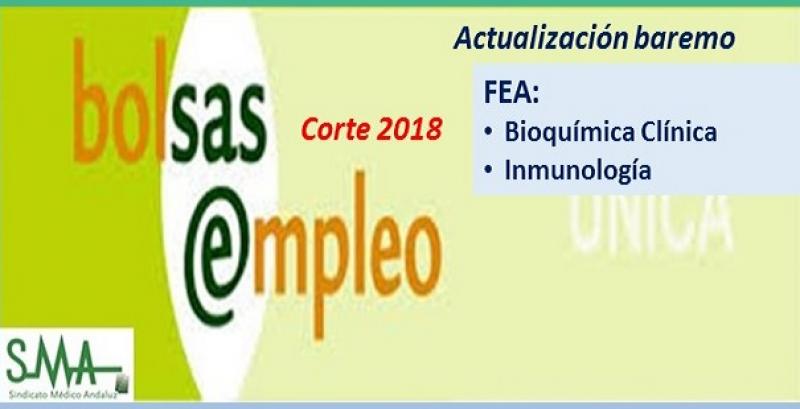 Bolsa. Publicación de listas de aspirantes con actualización del baremo de méritos (corte 2018) de FEA de Bioquímica Clínica e Inmunología.