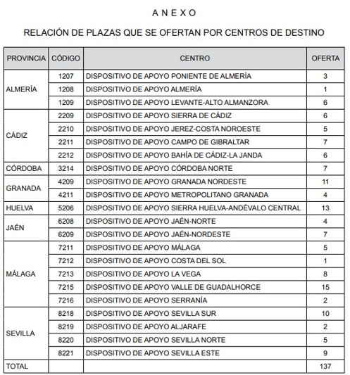 Dispositivo apoyo granada sur