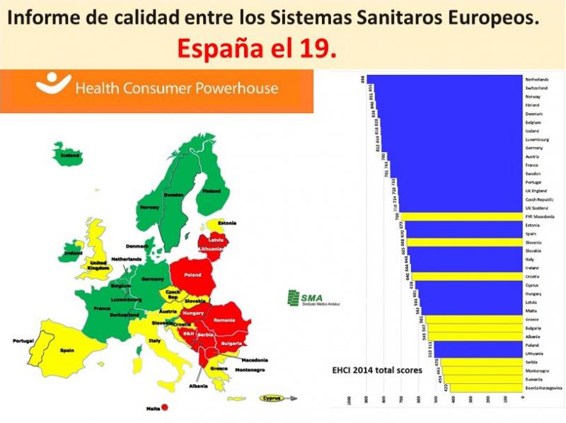 España, en el puesto 19 de 37 sistemas sanitarios europeos analizados. Holanda el mejor.