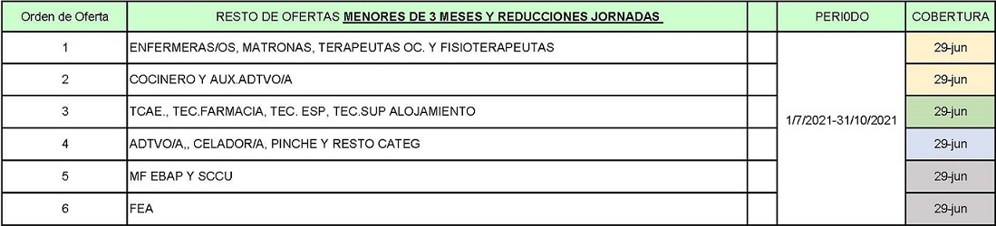 Calendario llamadas bolsa plan vacaciones 2021