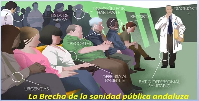 La brecha de la sanidad pública andaluza.