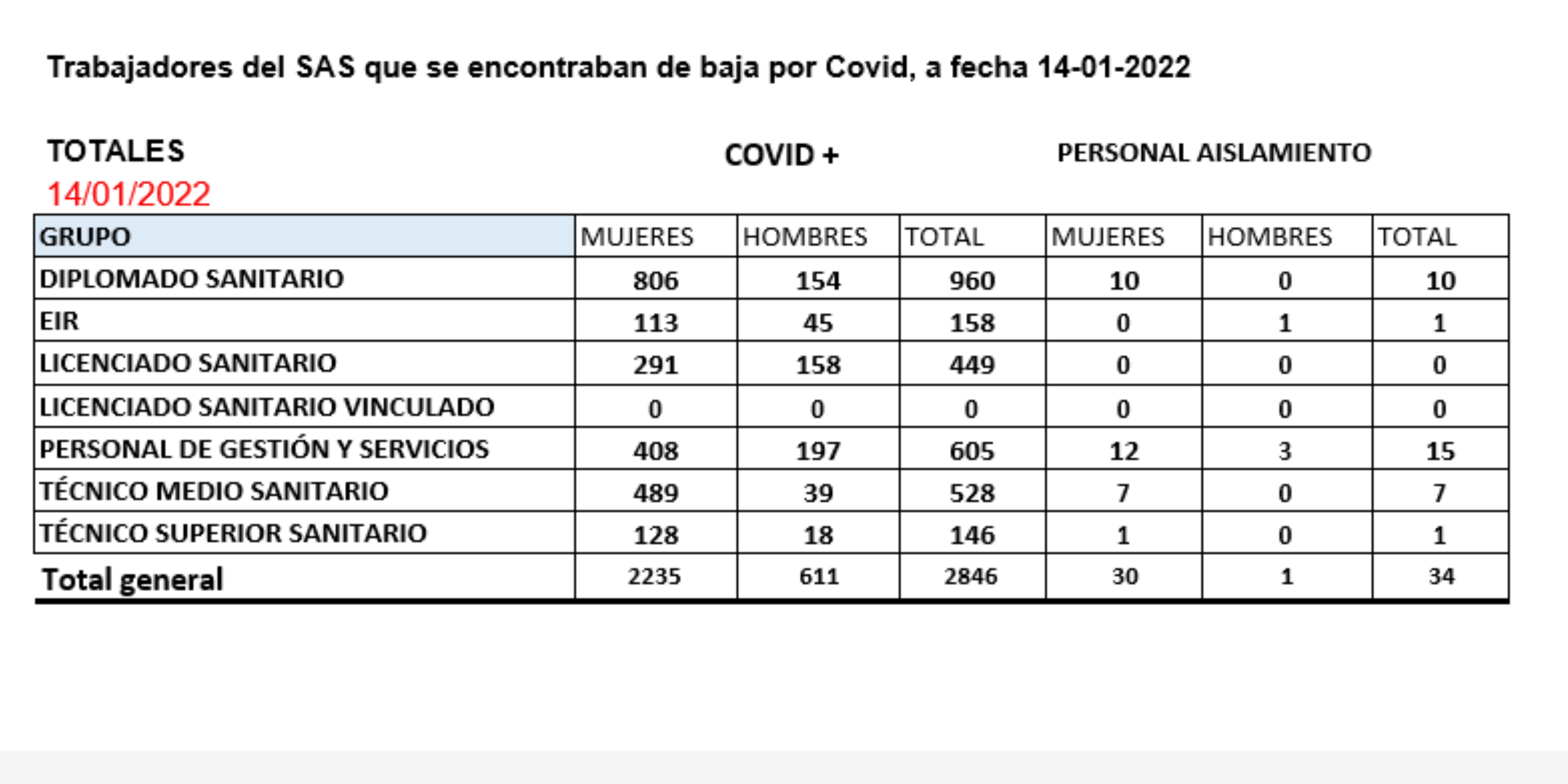 14 de enero de 2022