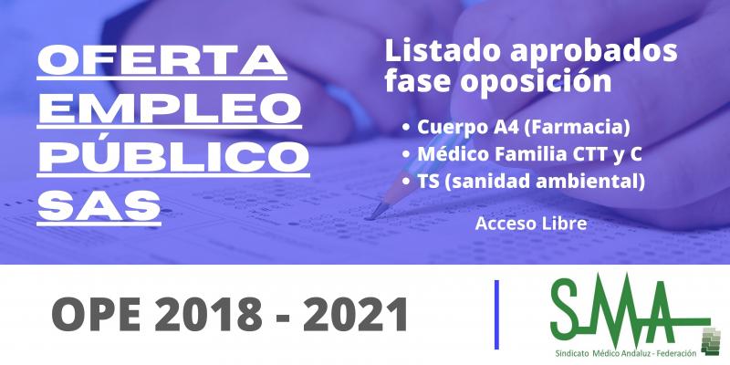 Listado de aspirantes que superan la fase oposición de las categorías de Cuerpo A4 (esp. Farmacia); Médico de Familia en CTT y C y Técnico de Salud (sanidad ambiental)