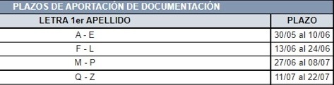 Bolsa Aporte de méritos a Bolsa SAS corte 2021