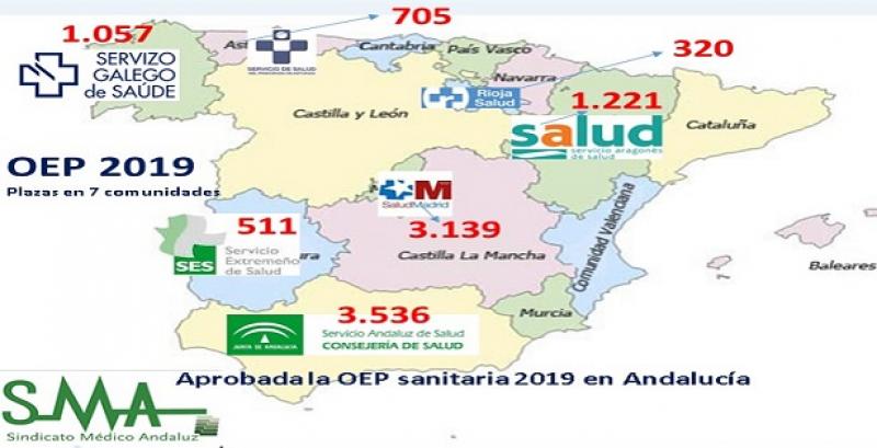 Andalucía: Aprobada la Oferta de Empleo Público de 2019 con 3.536 plazas.