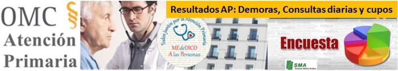 Resumen de resultados por CCAA sobre demoras, consultas diarias y cupos de la Encuesta de situación del médico en AP de 2015.