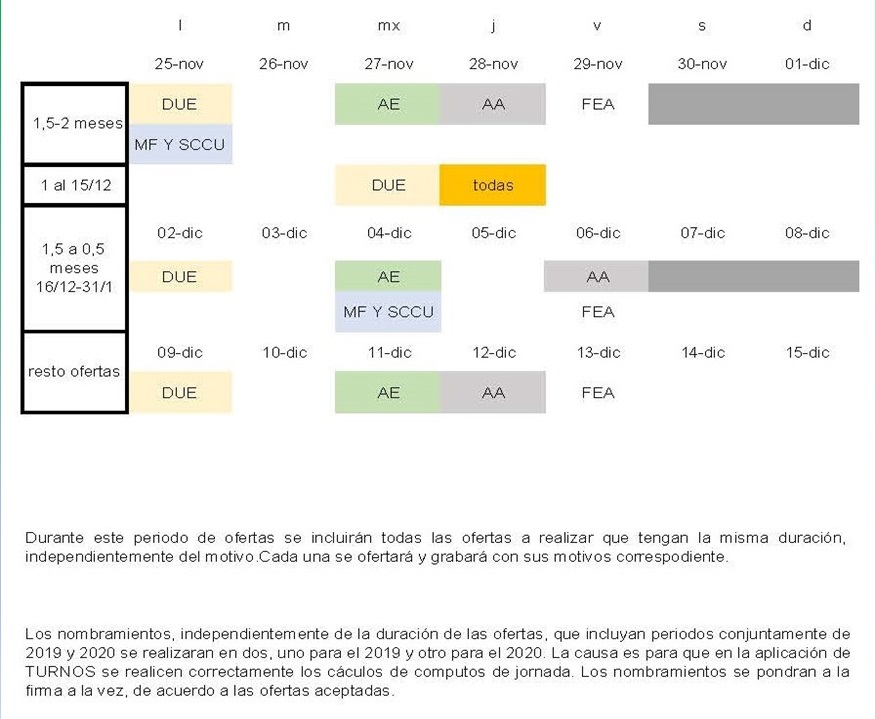 Actuaciones para Plan de Navidad 2019-2020