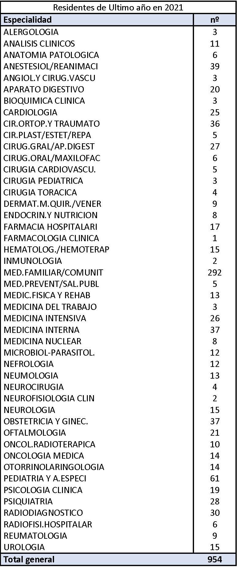 PLAN DE ACTUACIÓN MIR 2021 PARA FEA