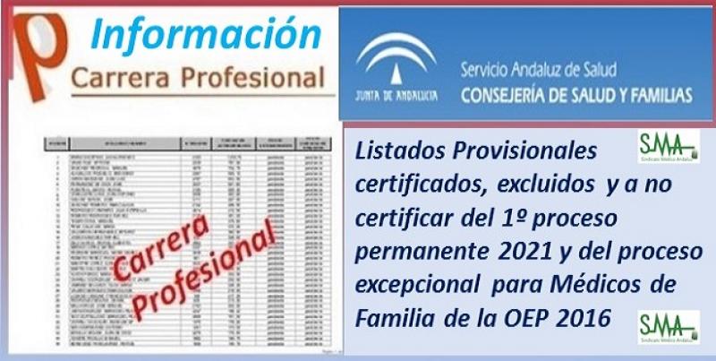 Carrera Profesional: Listados provisionales de profesionales certificados y excluidos del Primer Proceso de Certificación de 2021 y de la reapertura excepcional del segundo proceso de certificación de 2020 para médicos/as Familia (OEP 2016). 