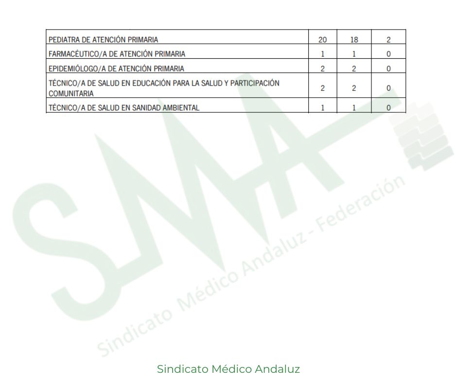 PI OEP 2022