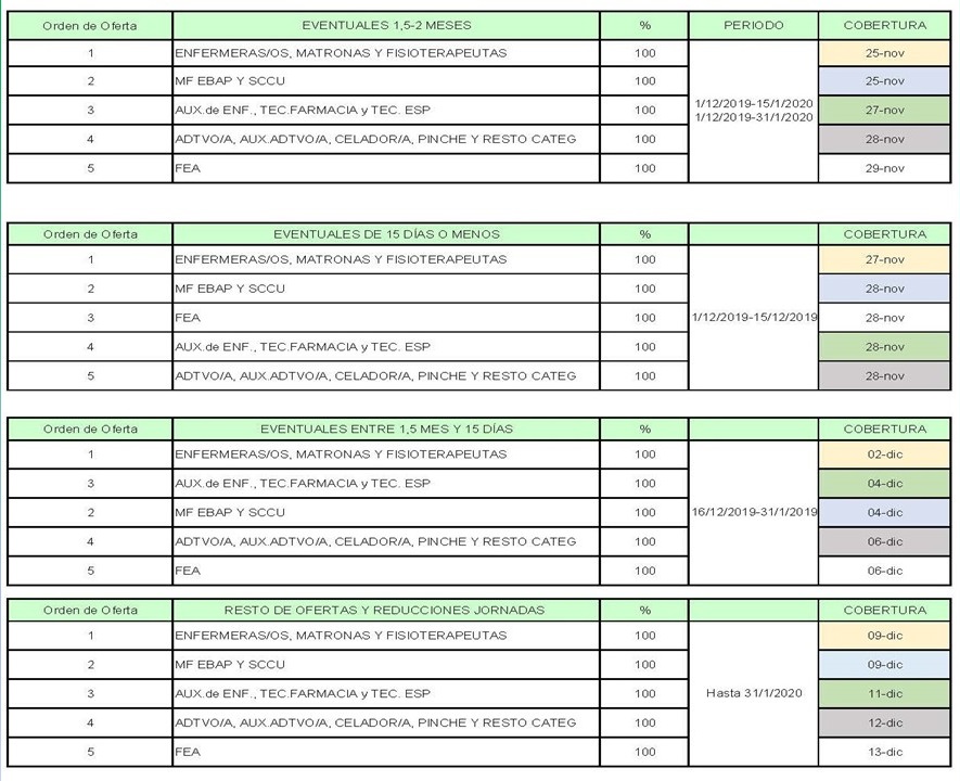 Actuaciones para Plan de Navidad 2019-2020