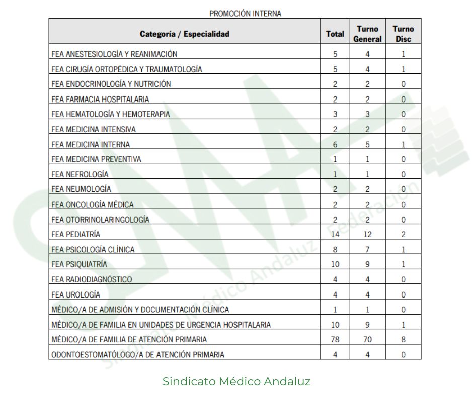 PI OEP 2022