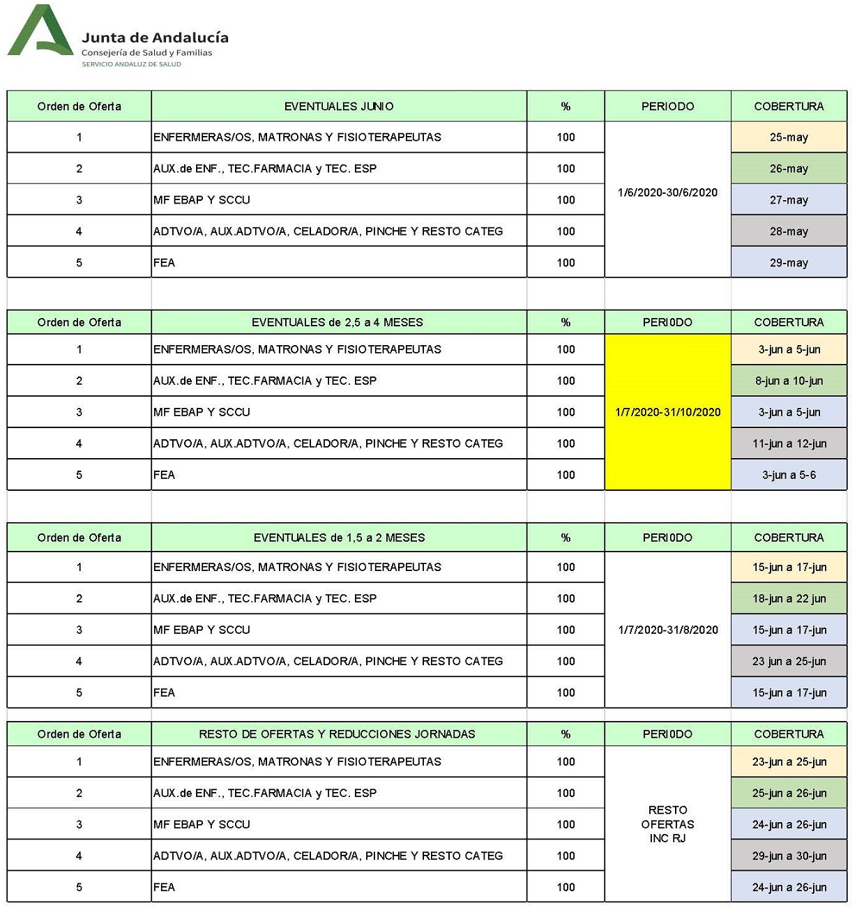 calendario de ofertas de Bolsa para Plan de Vacaciones Verano 2020