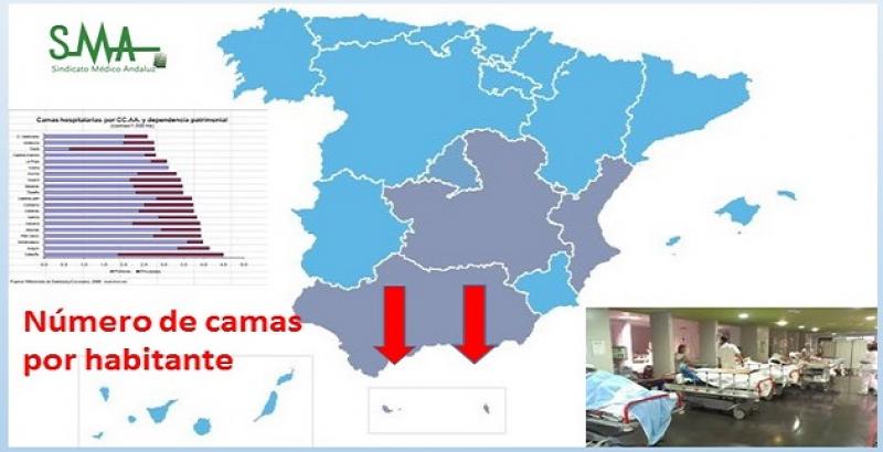 Andalucía a la cola en número de camas hospitalarias por habitante.