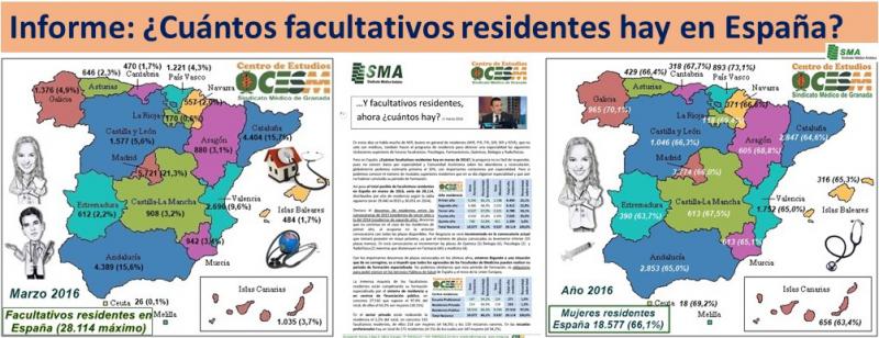 ¿Cuántos facultativos residentes hay en España, en marzo de 2016?