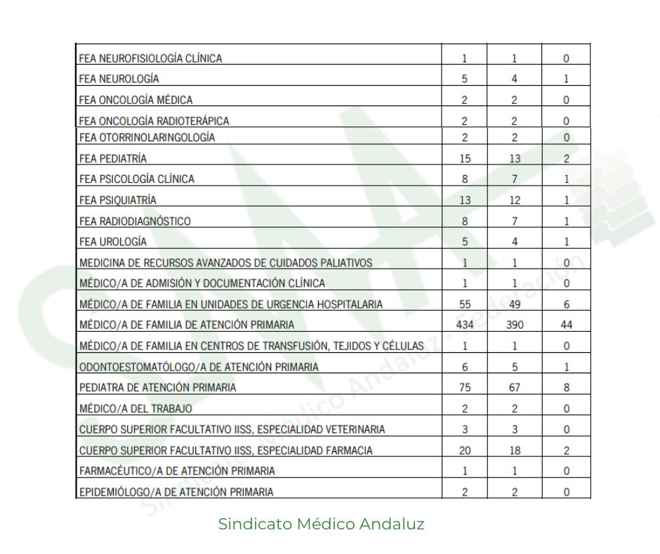 AL OEP 2022