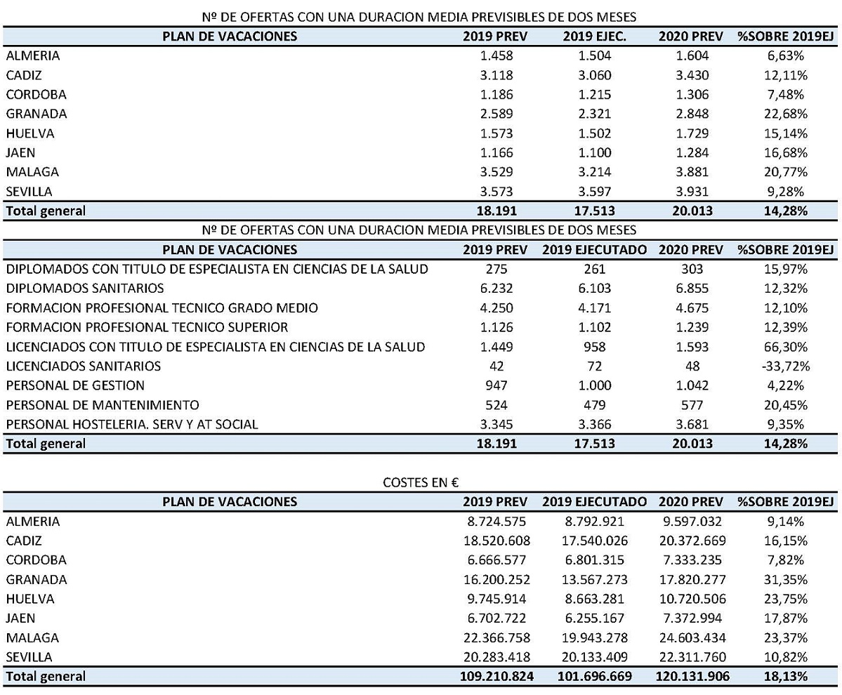 Resumen propuesta plan de vacaciones 2020